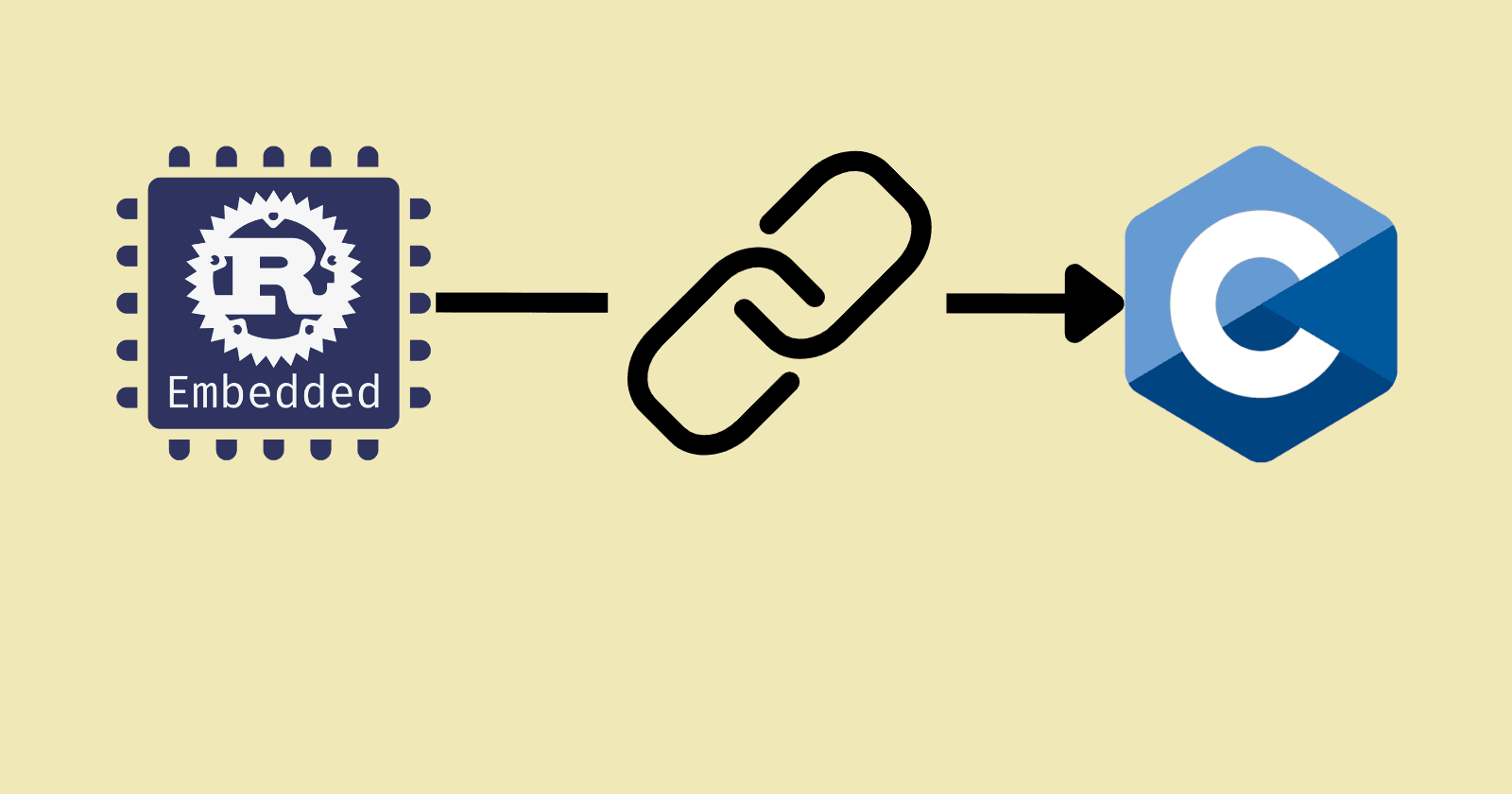 Rust FFI and cbindgen: Integrating Embedded Rust Code in C